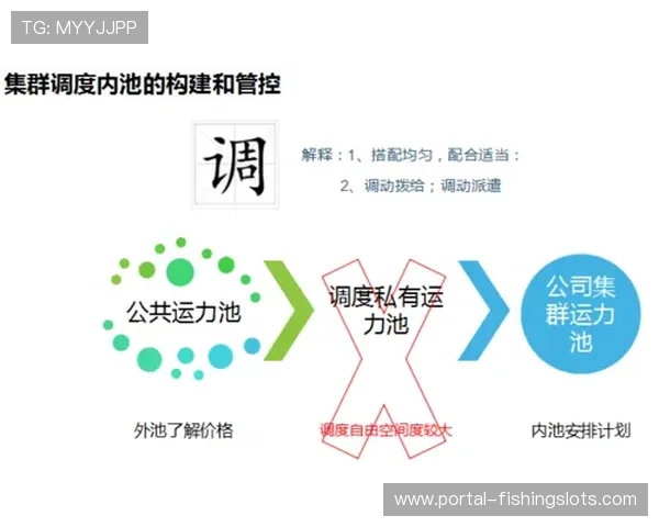 制播逻辑正由频道导向转向内容池导向 适应了体育商业生态全时分发特征 制播逻辑正由频道导向转向内容池导向 适应了体育商业生态全时分发特征