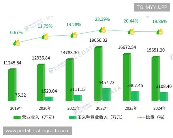德国足球联赛协会发布2025年财报，俱乐部总收入创历史新高